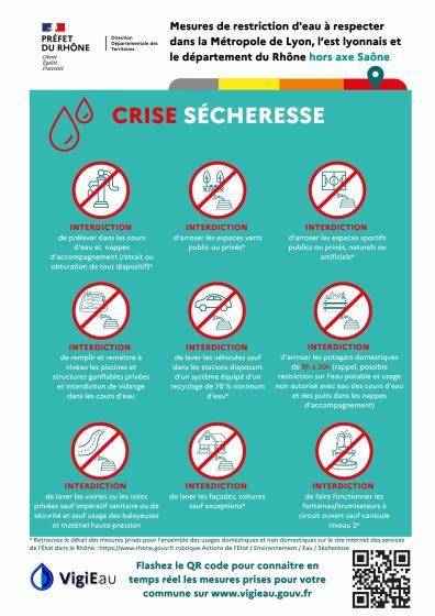 Alerte CRISE sécheresse
